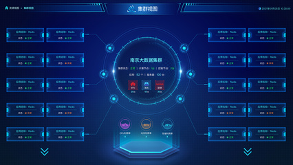 各個視圖大數據展示