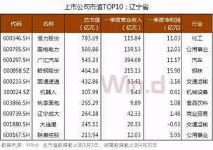 大數據揭秘a股上市公司地區版圖 看看地域差距有多大