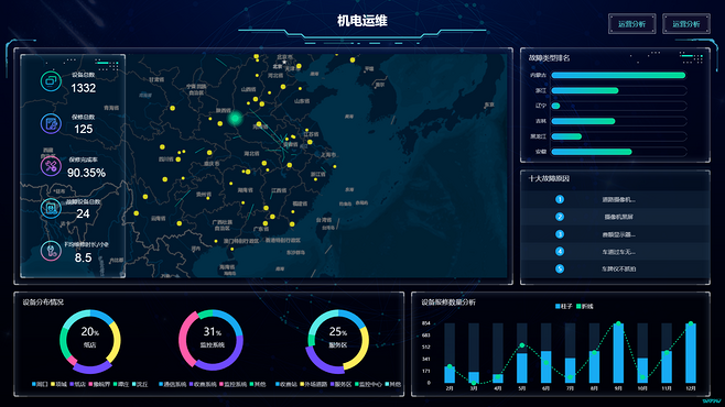 大數(shù)據(jù)展示UI-系統(tǒng)界面